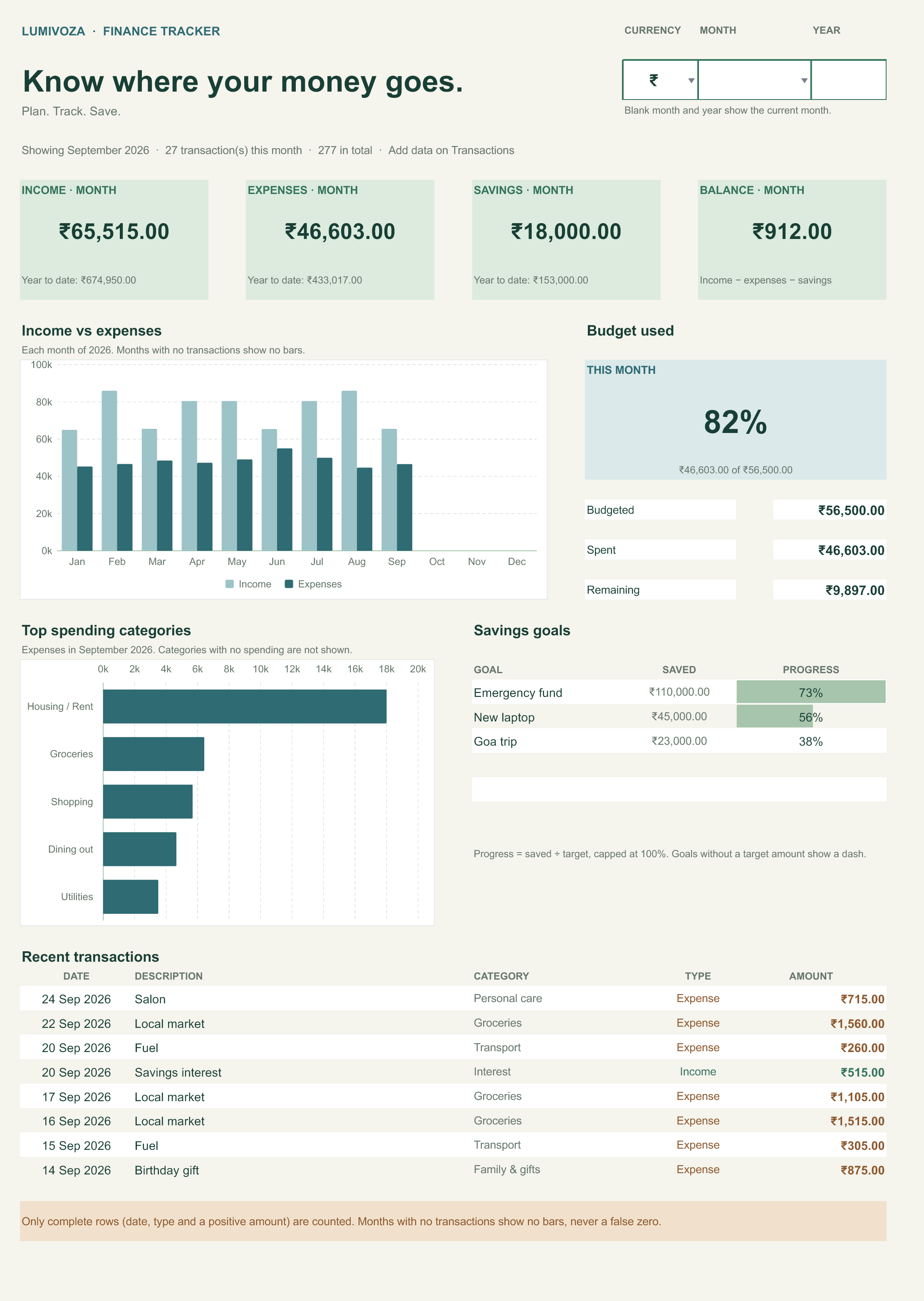 Finance Tracker dashboard with illustrative demo data