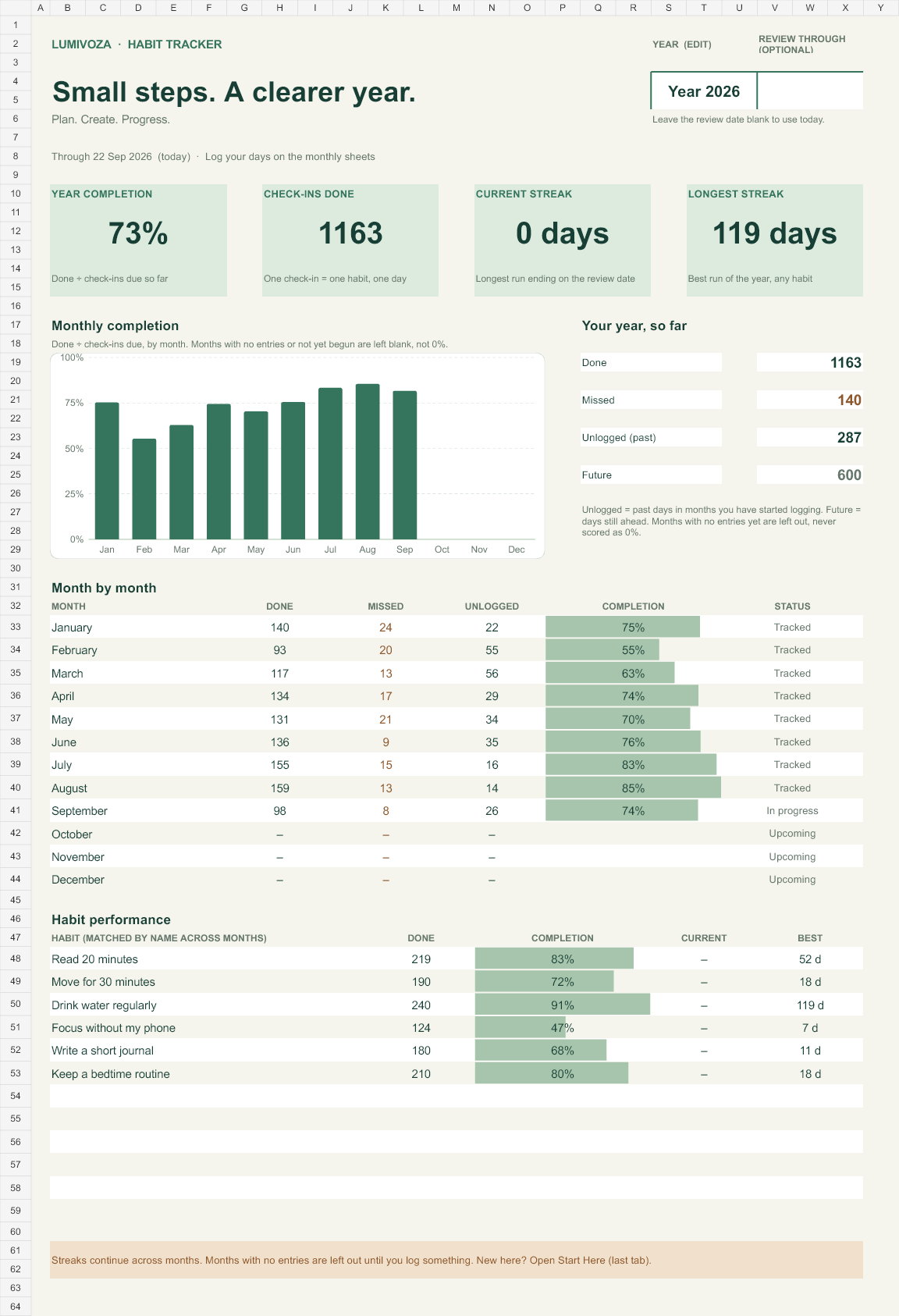 Habit Tracker dashboard with illustrative demo data