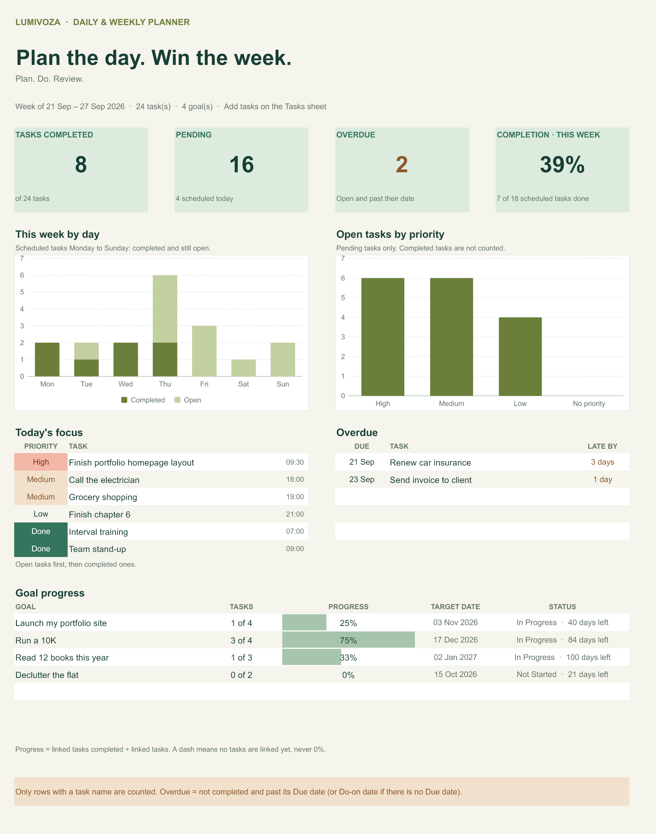 Daily / Weekly Planner dashboard with illustrative demo data