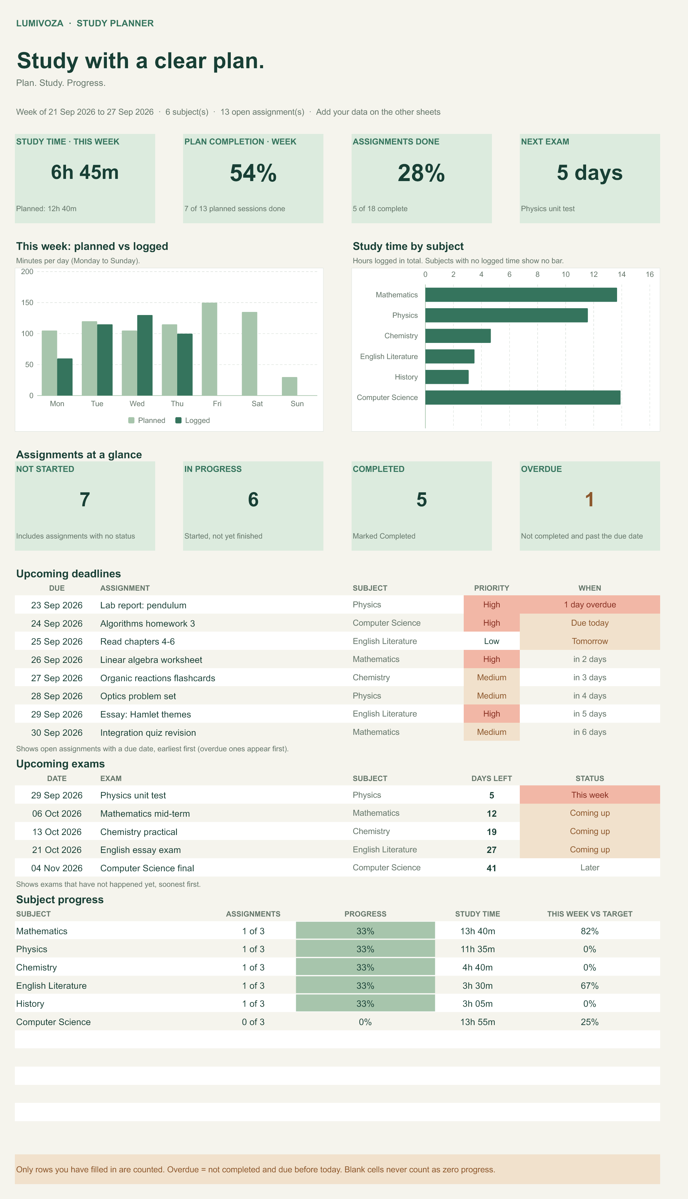 Study Planner dashboard with illustrative demo data